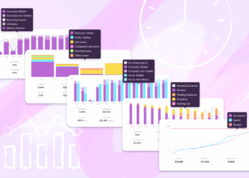 Charts included in Resource Guru reporting suite.