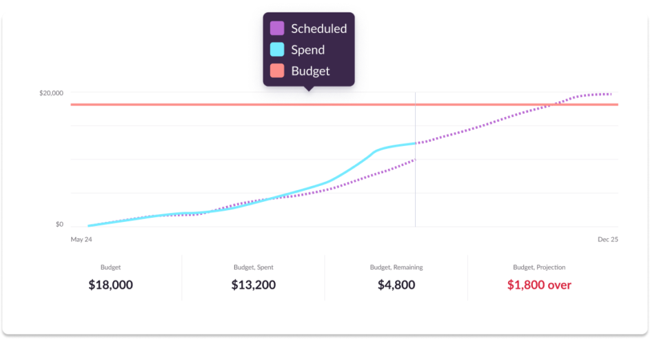 Individual project report on Resource Guru.