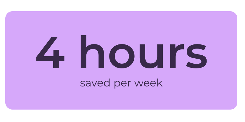 4 hours saved per week statistic.