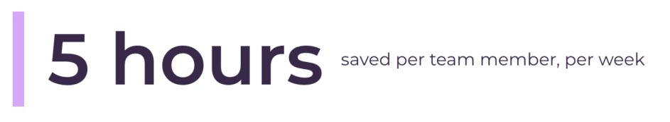 Stat graphic that reads "5 hours saved per teammate, per week."