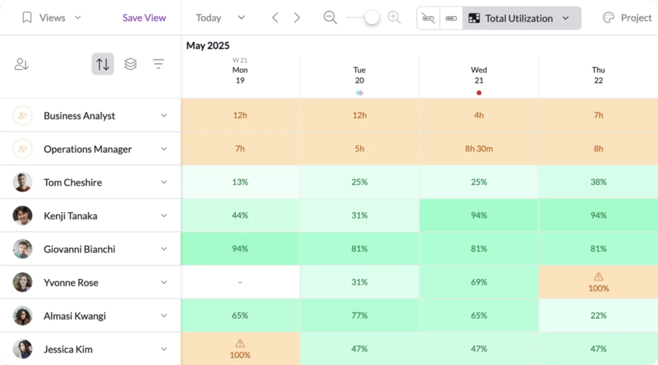 A heatmap view on Resource Guru organized by total utilization. Days where someone is over capacity are color-coded as amber, and those that are below or at capacity are color-coded as green. If someone has no availability on a given day, it’s white. 