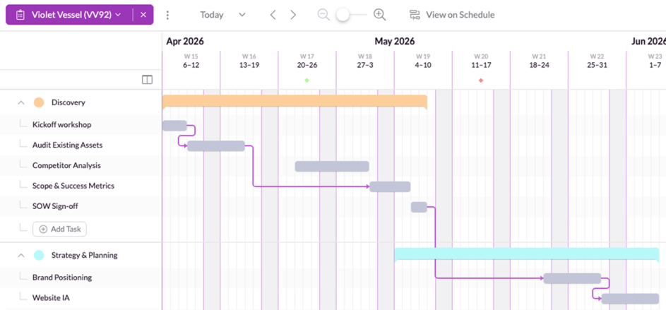 Sample Gantt chart in Resource Guru.