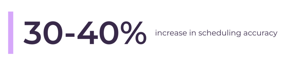 Statistic that reads "30-40% increase in scheduling accuracy."