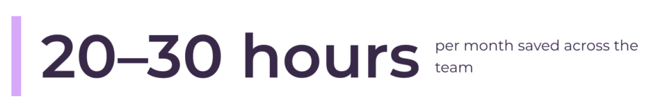 Statistic that reads 20-30 hours per month saved across the team.