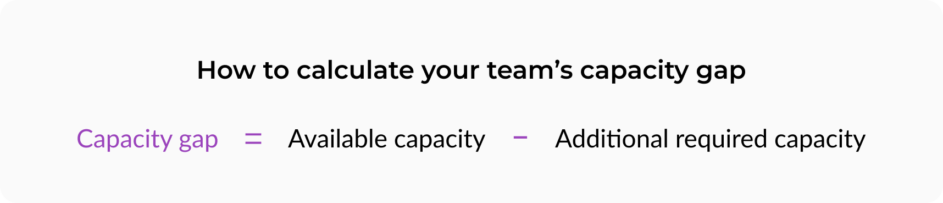 Capacity gap formula.