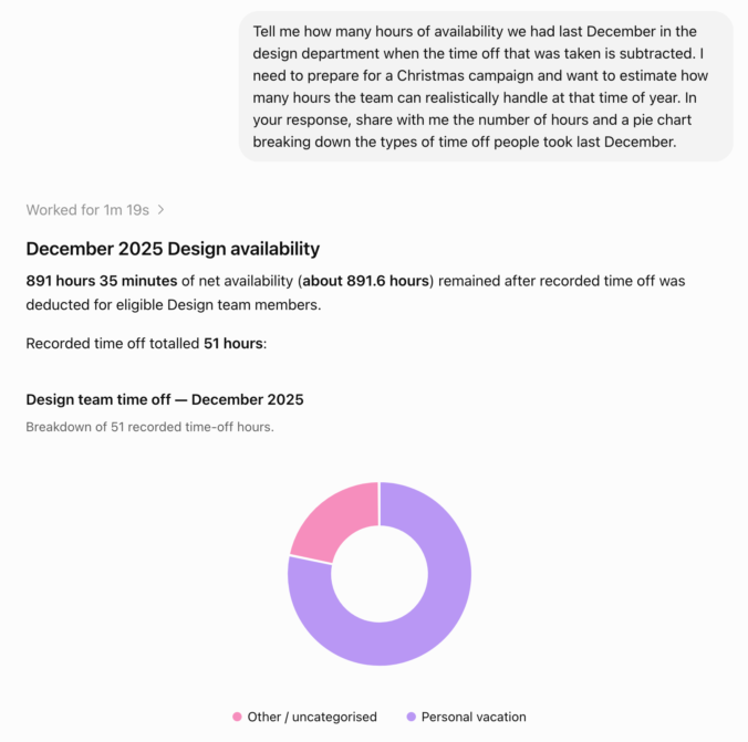 An answer from ChatGPT about downtime which includes a custom graph.