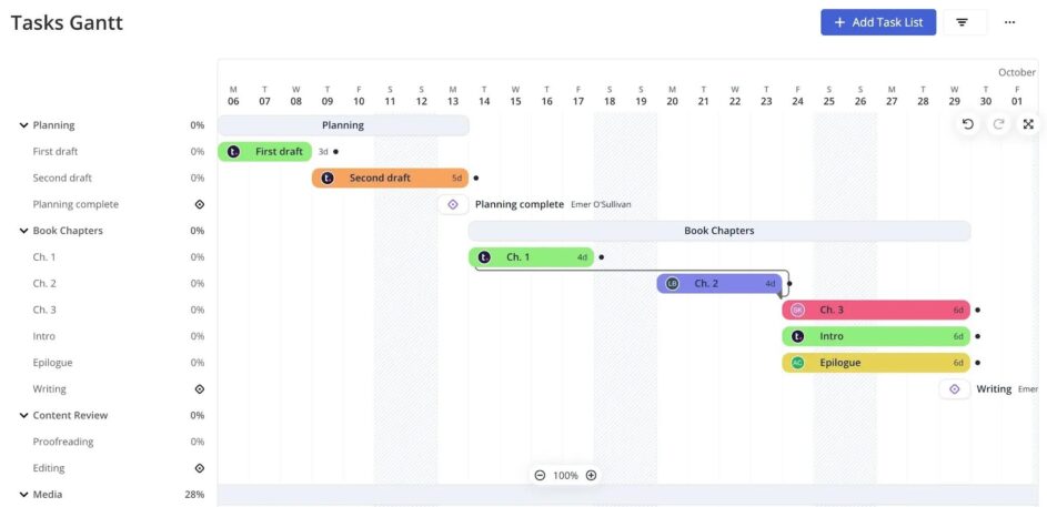Teamwork.com calendar view showing project tasks and an In Progress panel with research phase items and due dates.