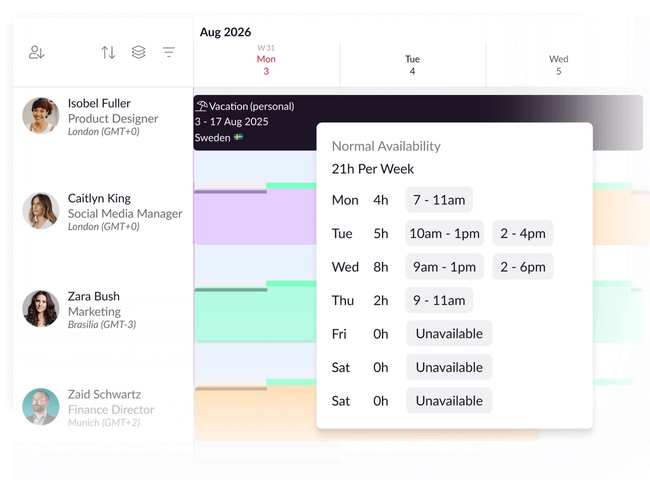 The schedule, overlain by an example breakdown of someone’s normal availability that shows the hours and days of the week they regularly work—a feature of Resource Guru’s capacity planning software.